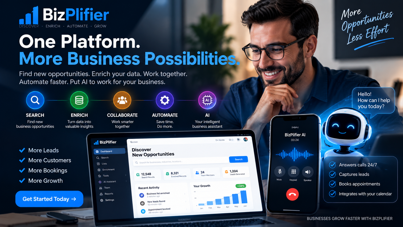 BizPlifier Is Here: One Platform. More Business Possibilities